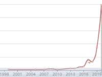 5年论文发稿量增10倍！QCA为何突然爆火？